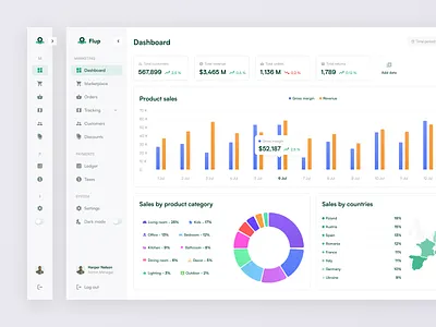 Business Dashboard